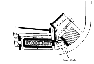 Plan of the Latrines at Housesteads