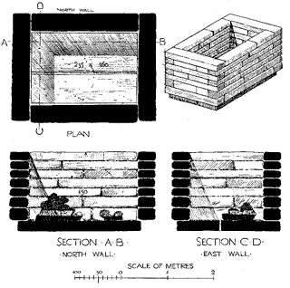 Piet de Jong's drawings of the cist