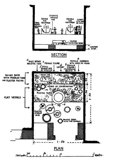 Plan and Elevation of the Shrine of the Double Axes