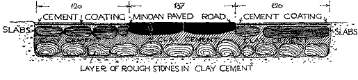 Cross Section of the Royal Road