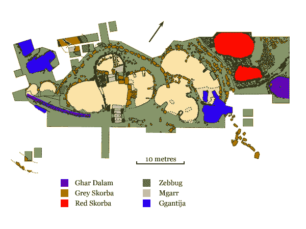 Plan of Skorba
