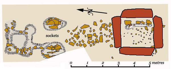 Plan of the central features (after G. Ritchie, 1976)