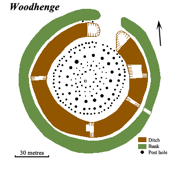 Plan of Woodhenge
