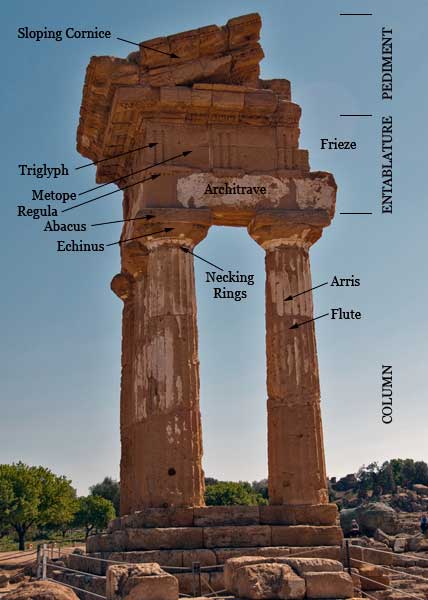 The main elements of the Doric Order