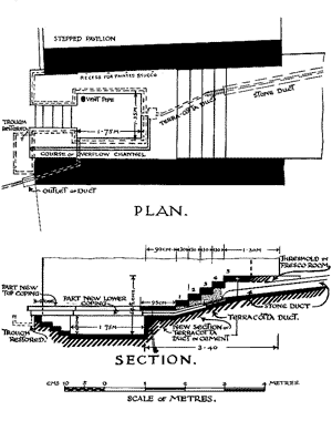 Plan & Section of the Stone Bath in the Carvanserai