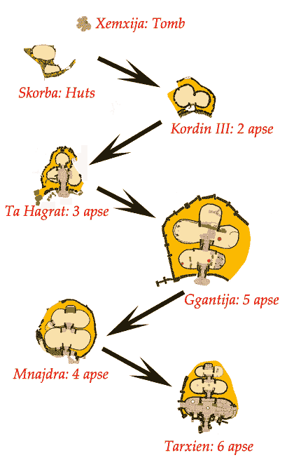 Malta Temple Sequence