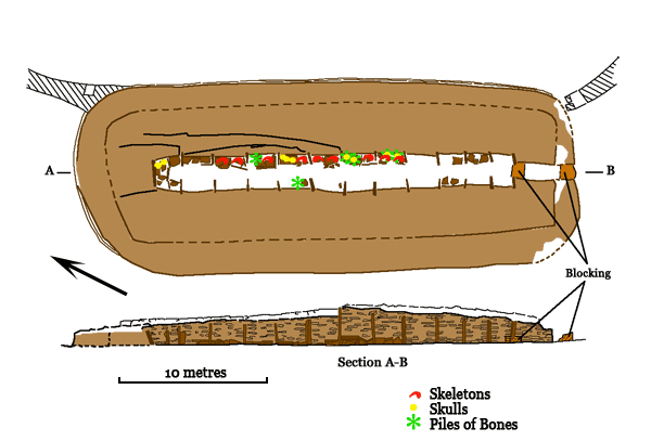 MIdhowe. Plan and Section