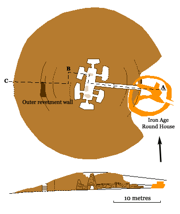 Quanterness. Plan and Section