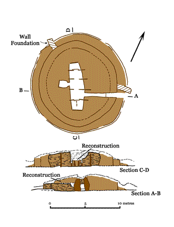 Unstan. Plan & Sections of the Tomb